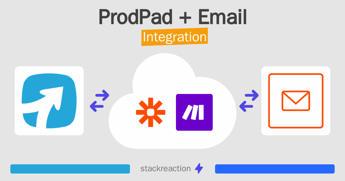 ProdPad and Email Integration