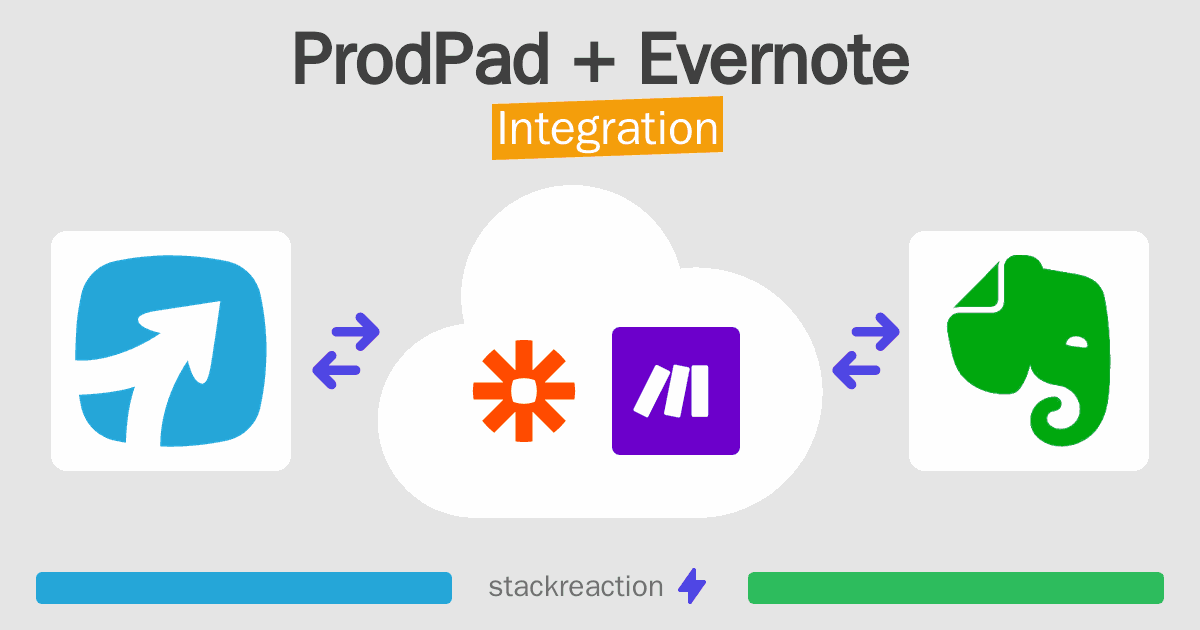 ProdPad and Evernote Integration