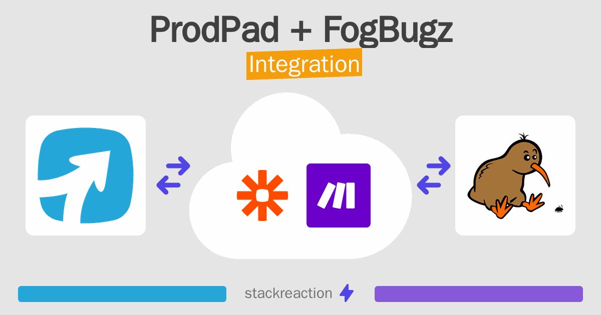 ProdPad and FogBugz Integration