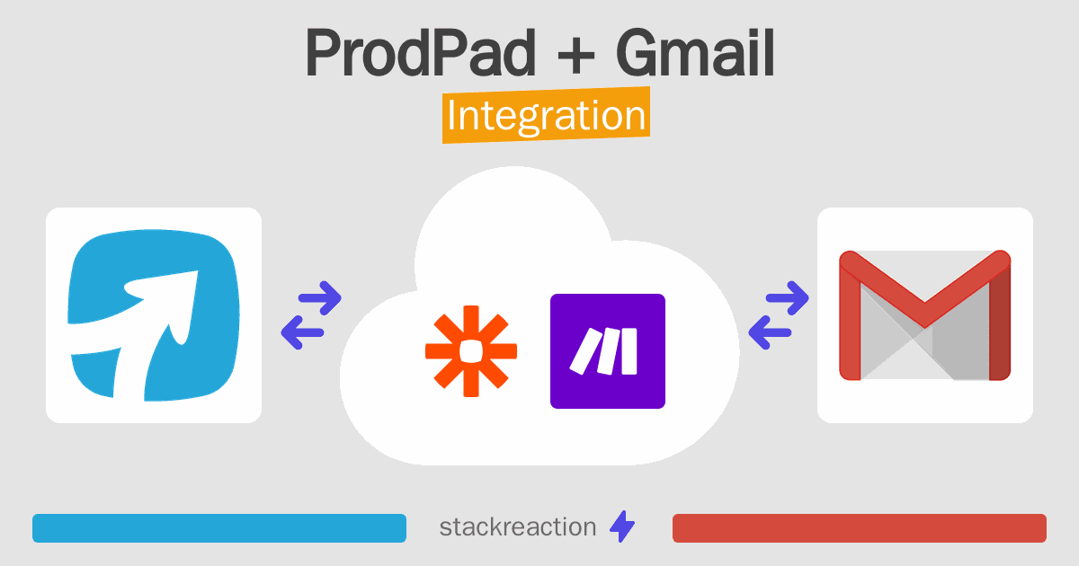 ProdPad and Gmail Integration