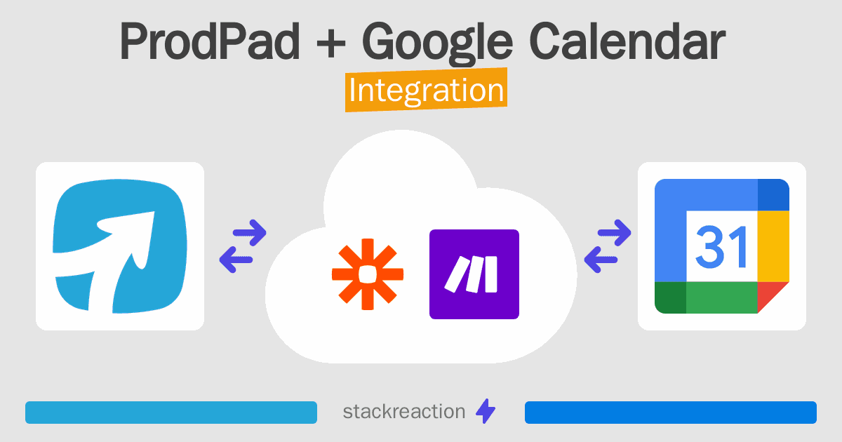 ProdPad and Google Calendar Integration
