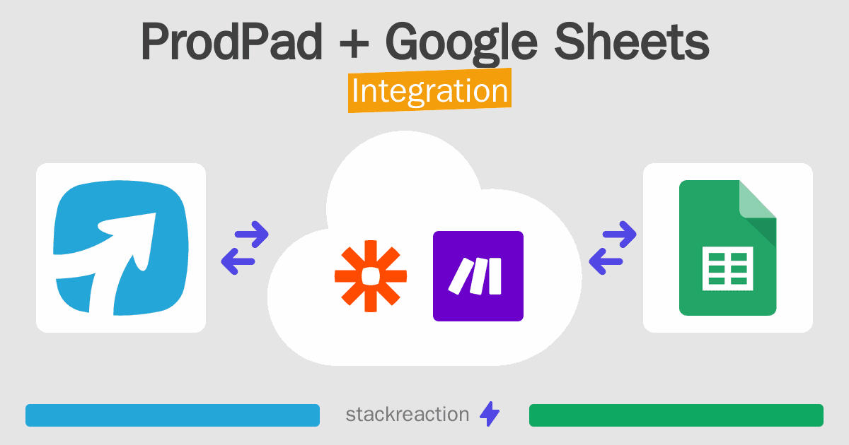 ProdPad and Google Sheets Integration