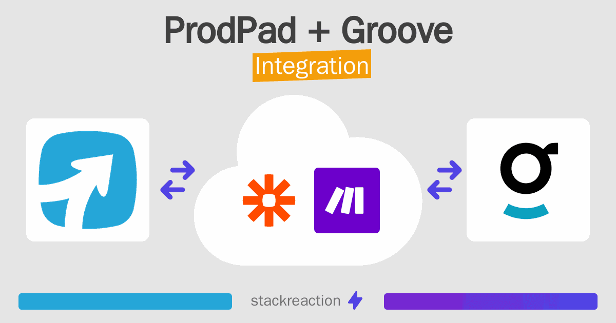 ProdPad and Groove Integration