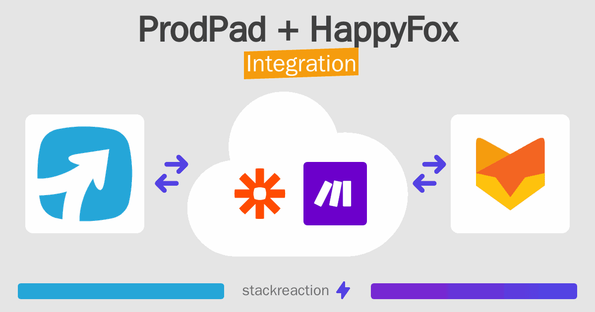 ProdPad and HappyFox Integration