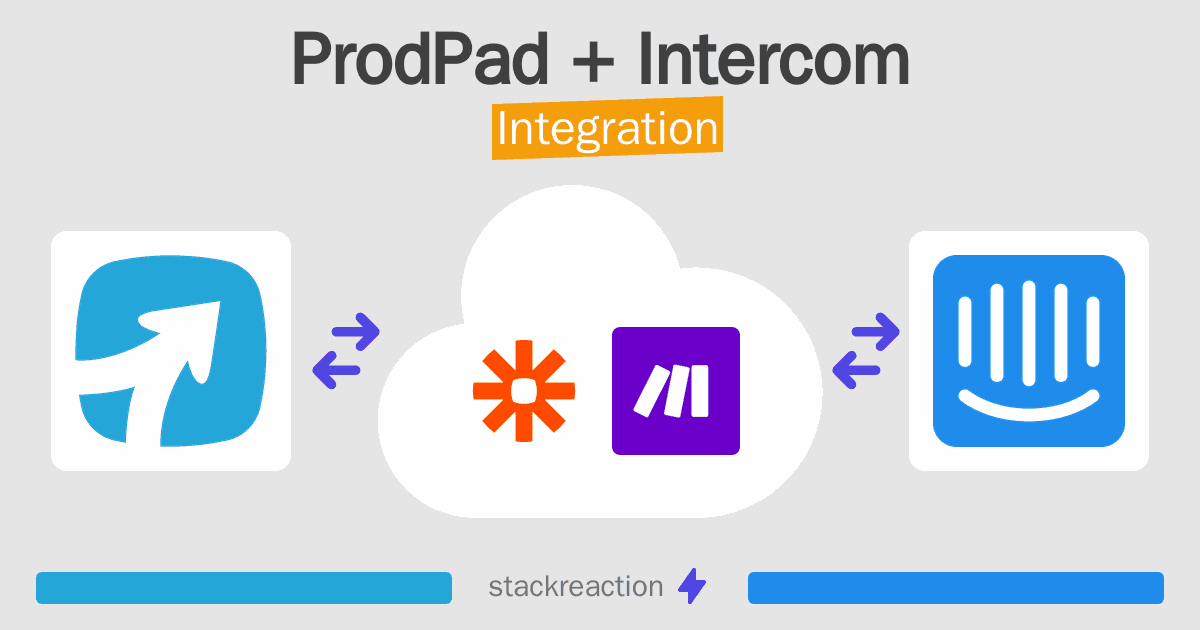 ProdPad and Intercom Integration