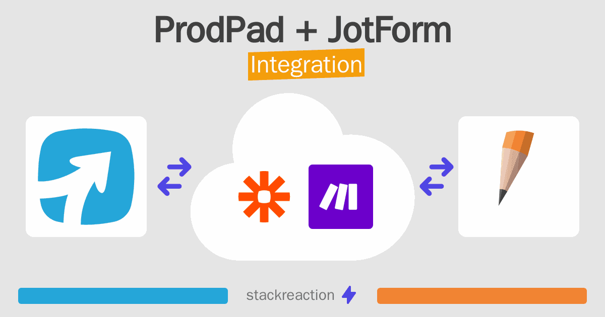 ProdPad and JotForm Integration