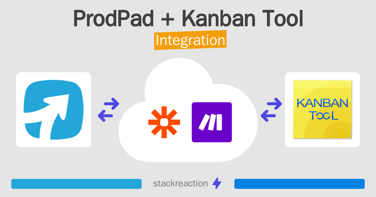 ProdPad and Kanban Tool Integration