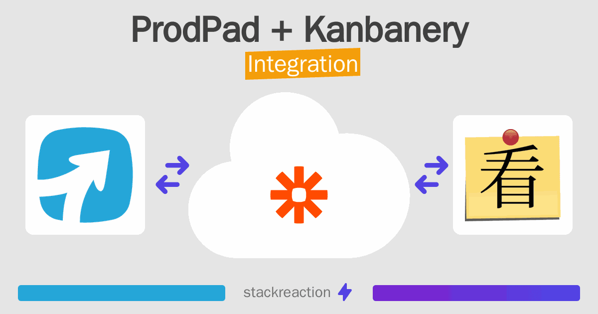 ProdPad and Kanbanery Integration