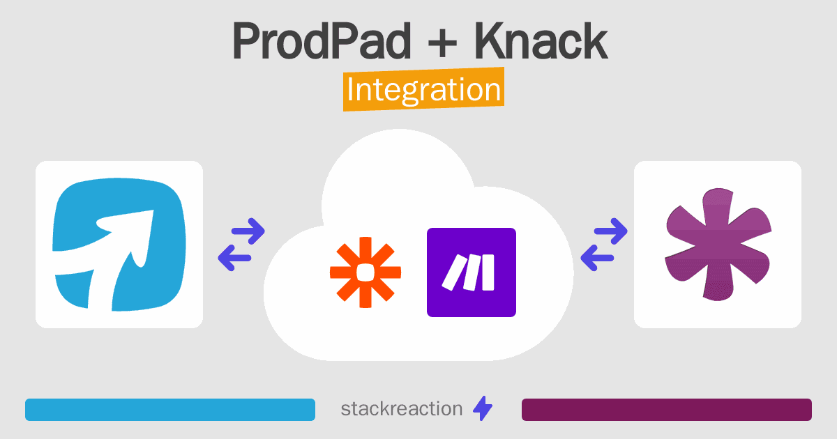 ProdPad and Knack Integration