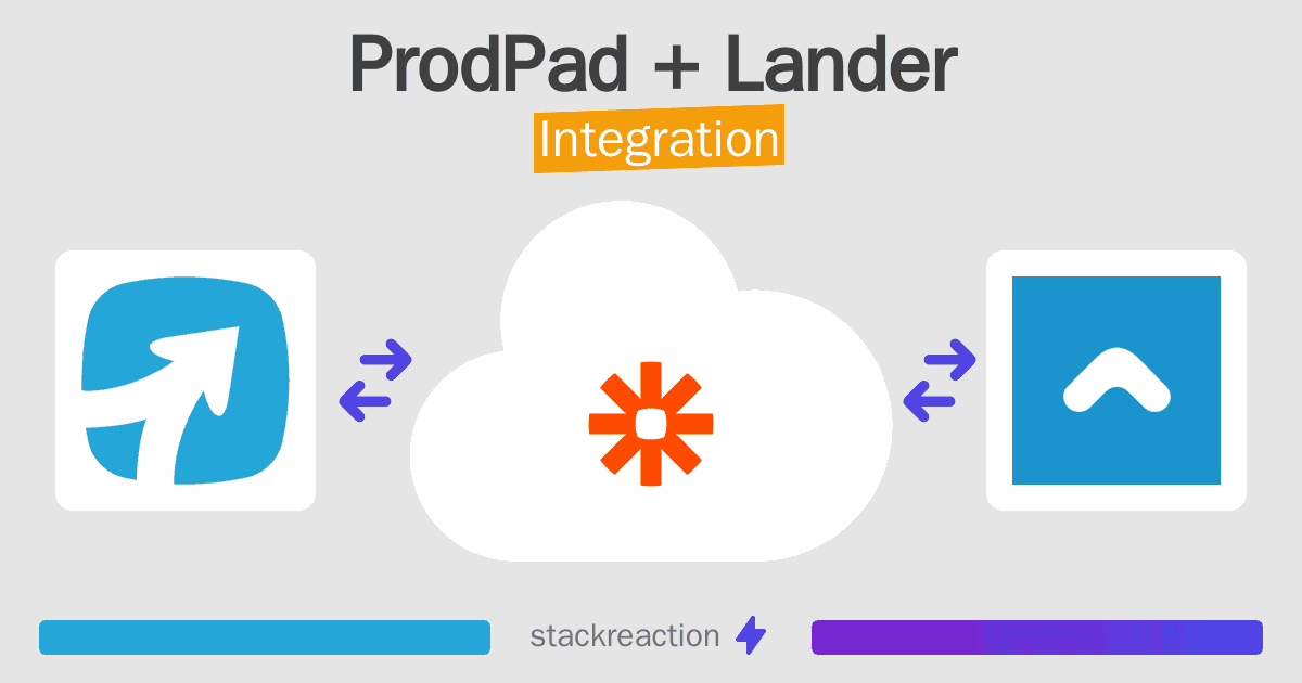 ProdPad and Lander Integration
