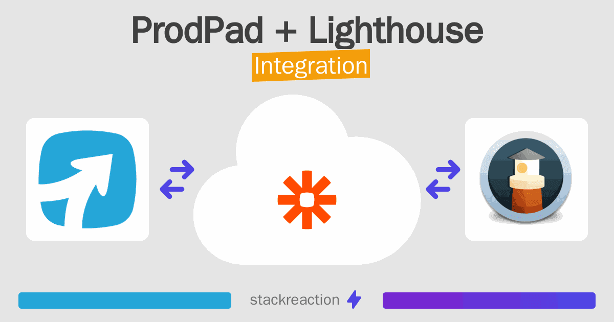 ProdPad and Lighthouse Integration