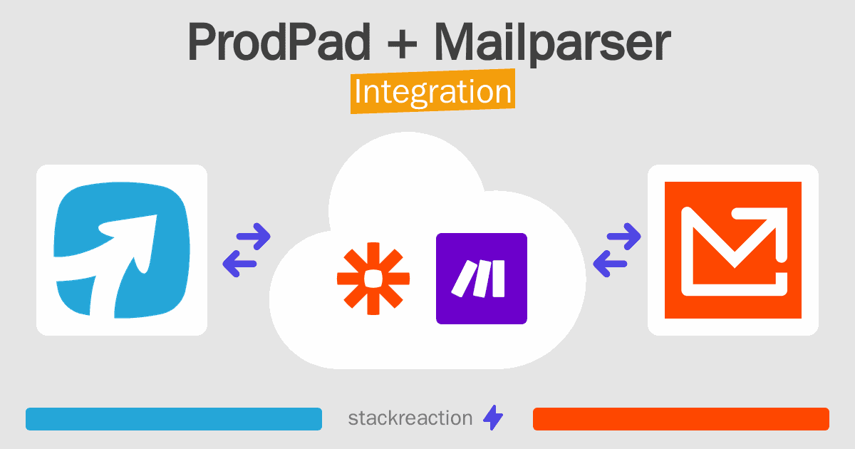 ProdPad and Mailparser Integration