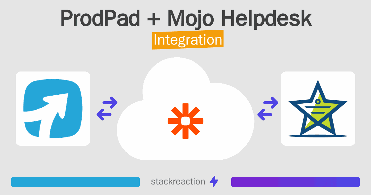 ProdPad and Mojo Helpdesk Integration