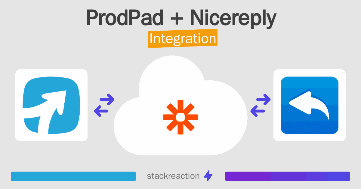 ProdPad and Nicereply Integration