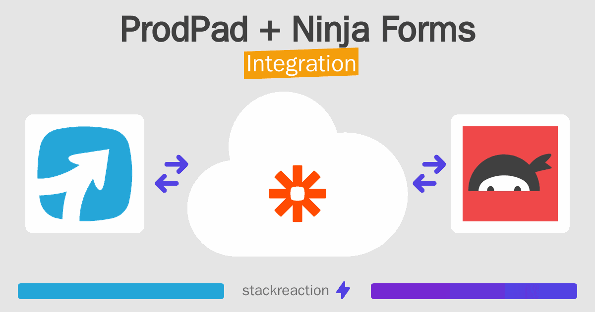 ProdPad and Ninja Forms Integration