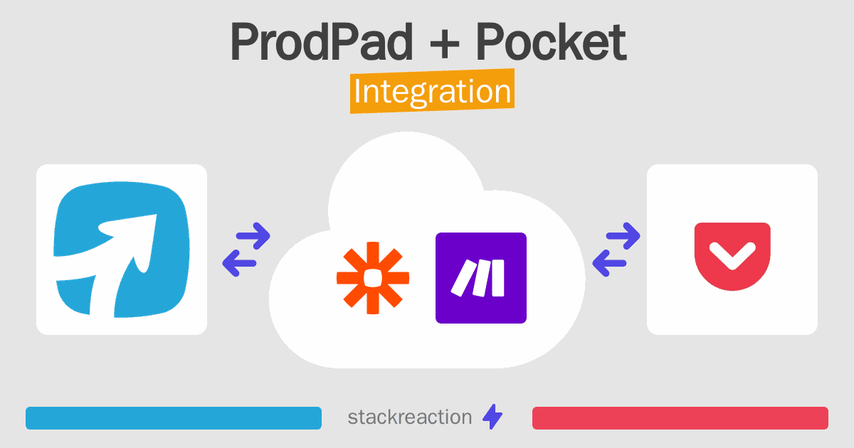 ProdPad and Pocket Integration