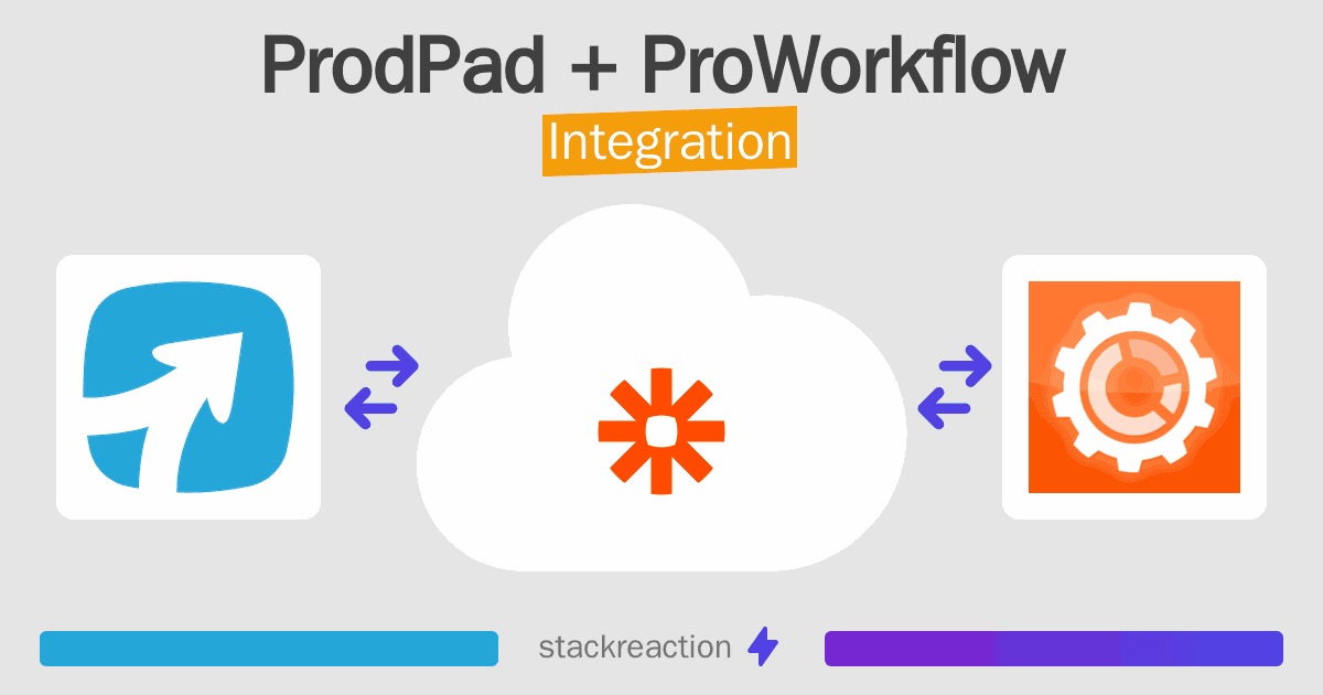 ProdPad and ProWorkflow Integration
