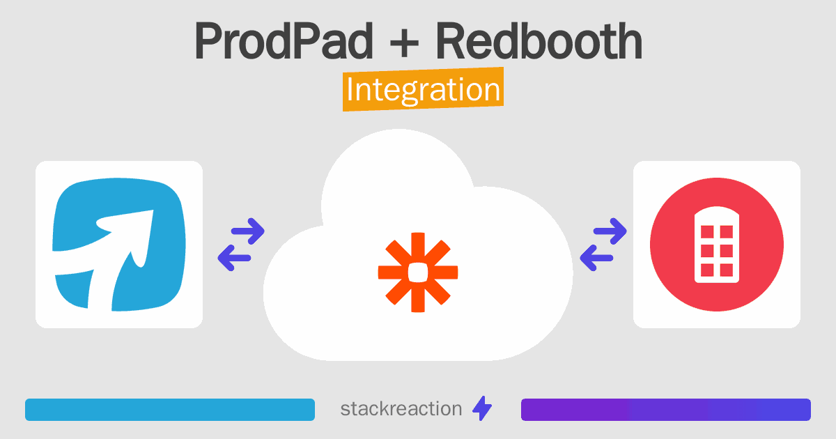 ProdPad and Redbooth Integration