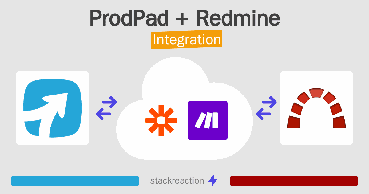ProdPad and Redmine Integration