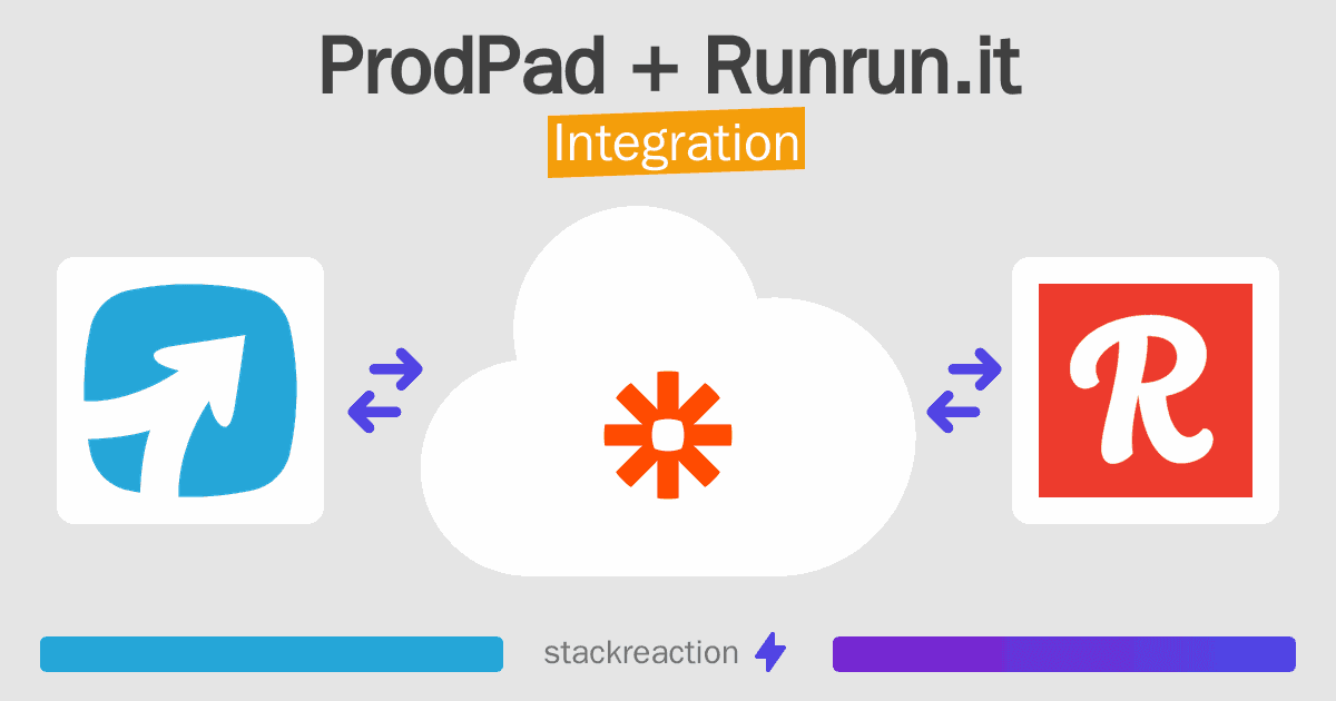 ProdPad and Runrun.it Integration