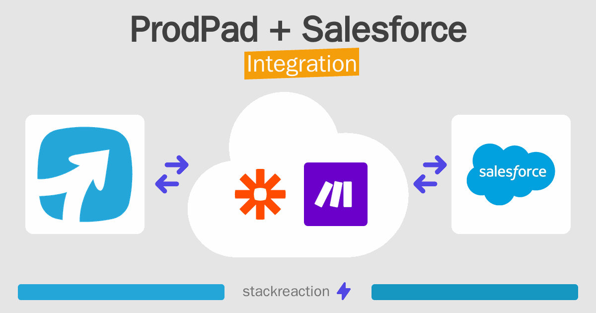 ProdPad and Salesforce Integration