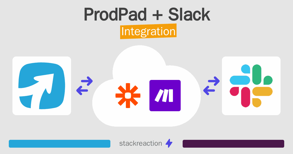 ProdPad and Slack Integration
