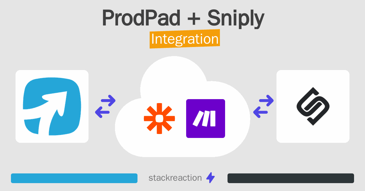 ProdPad and Sniply Integration