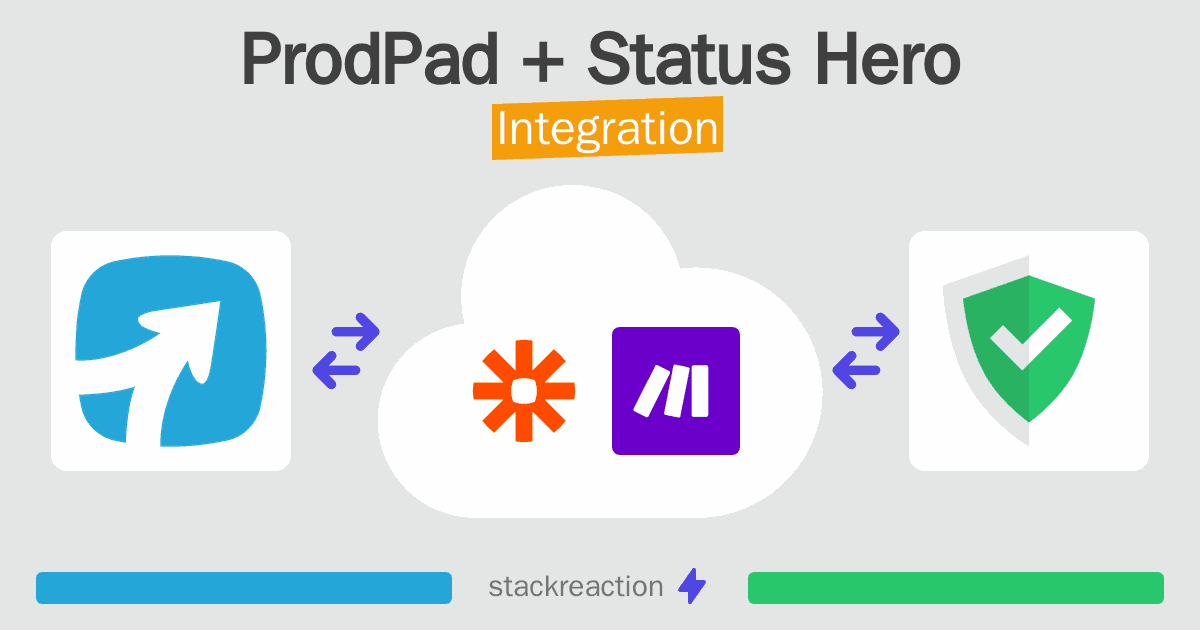 ProdPad and Status Hero Integration