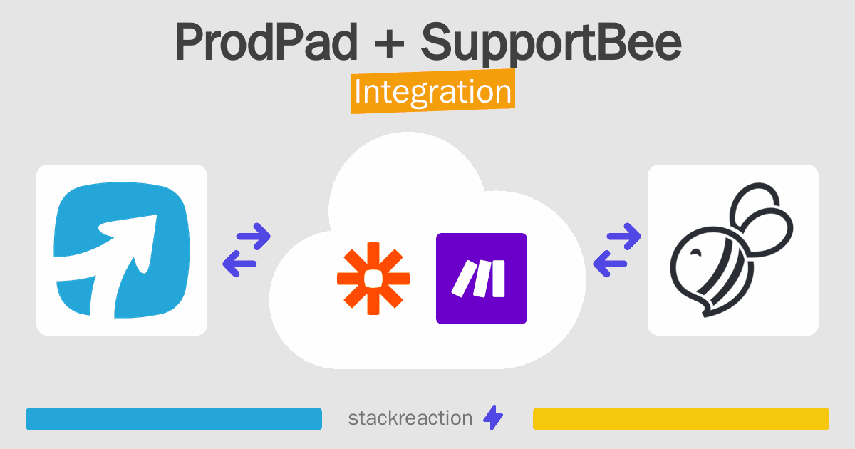 ProdPad and SupportBee Integration