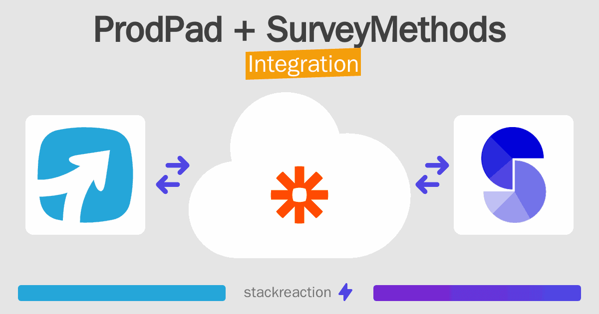 ProdPad and SurveyMethods Integration