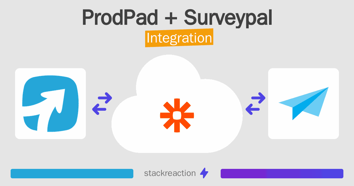ProdPad and Surveypal Integration