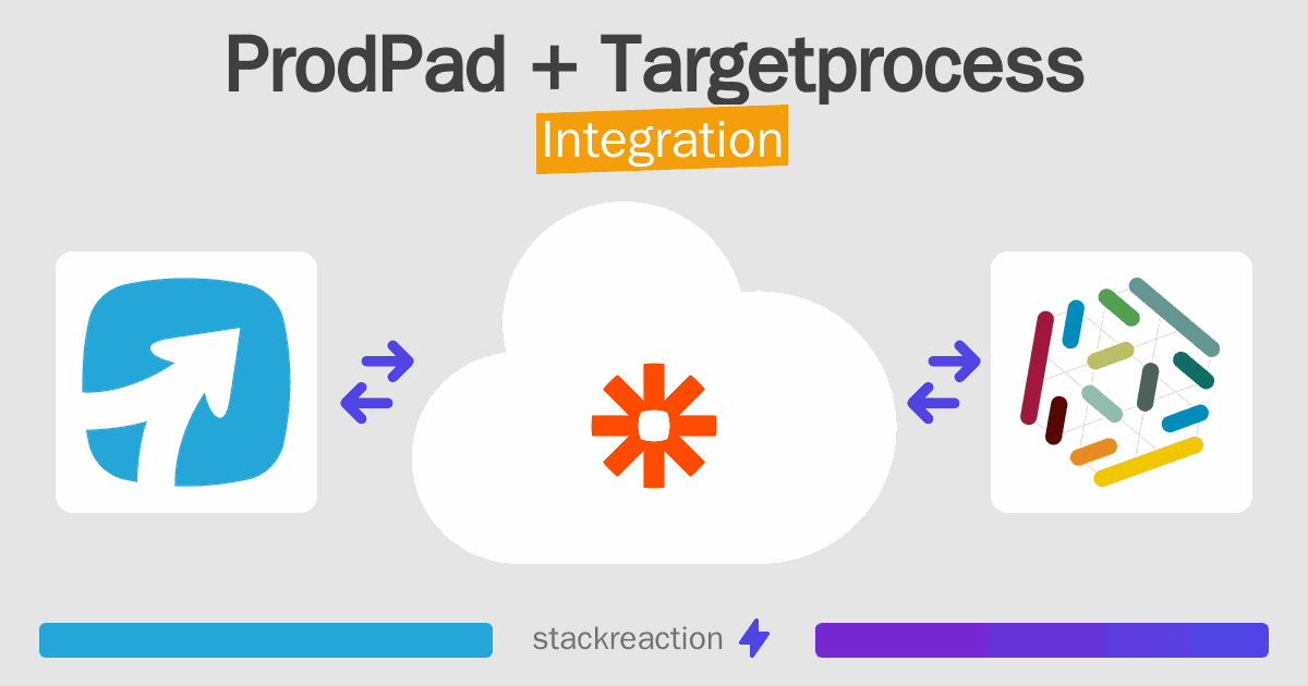 ProdPad and Targetprocess Integration