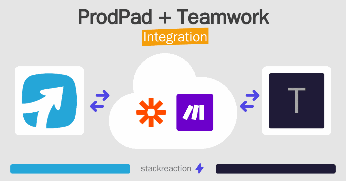 ProdPad and Teamwork Integration