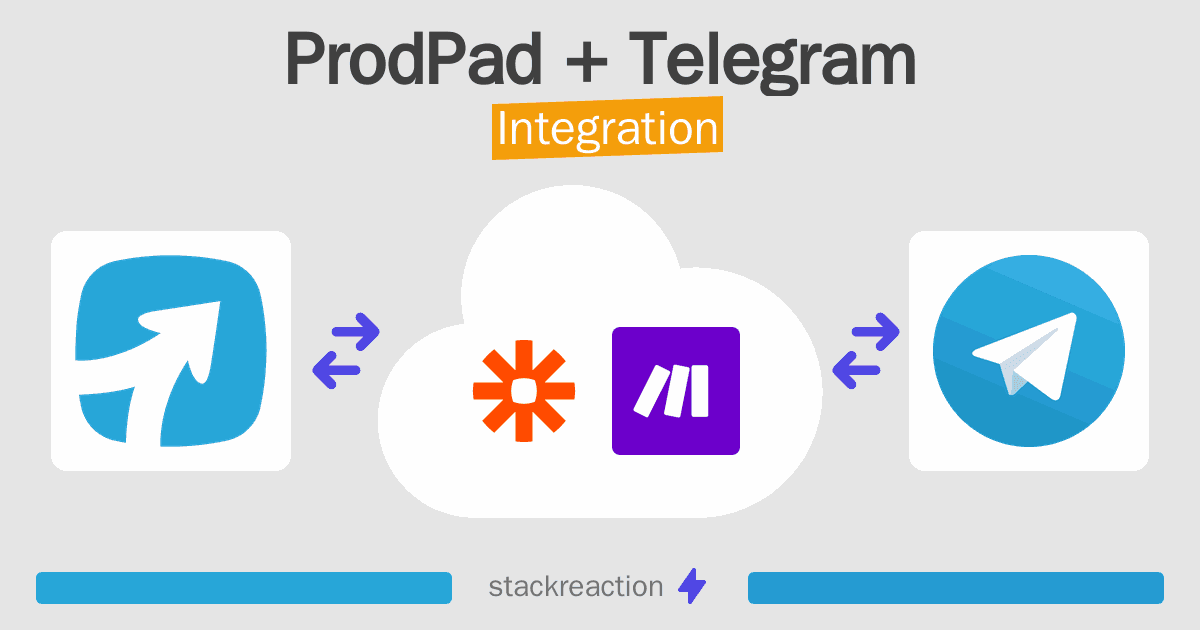 ProdPad and Telegram Integration