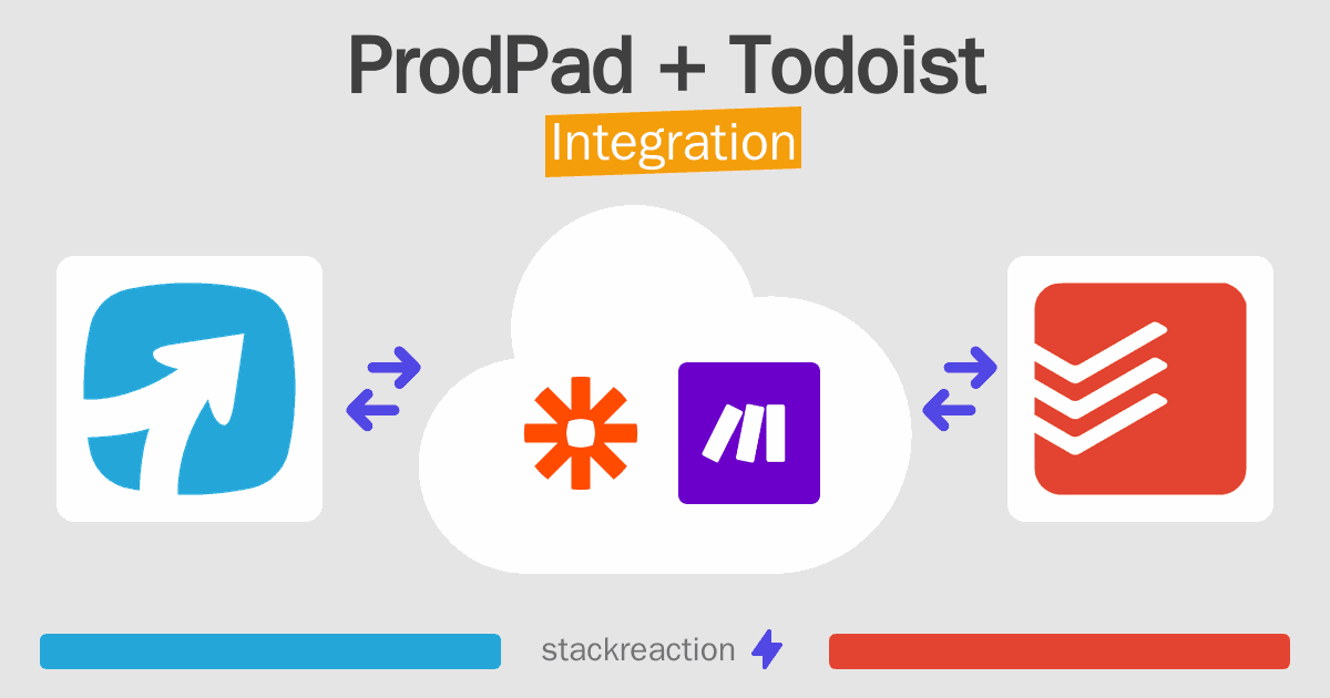 ProdPad and Todoist Integration