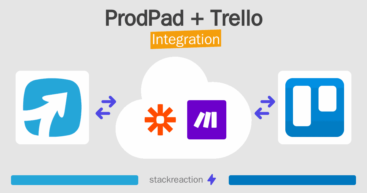 ProdPad and Trello Integration