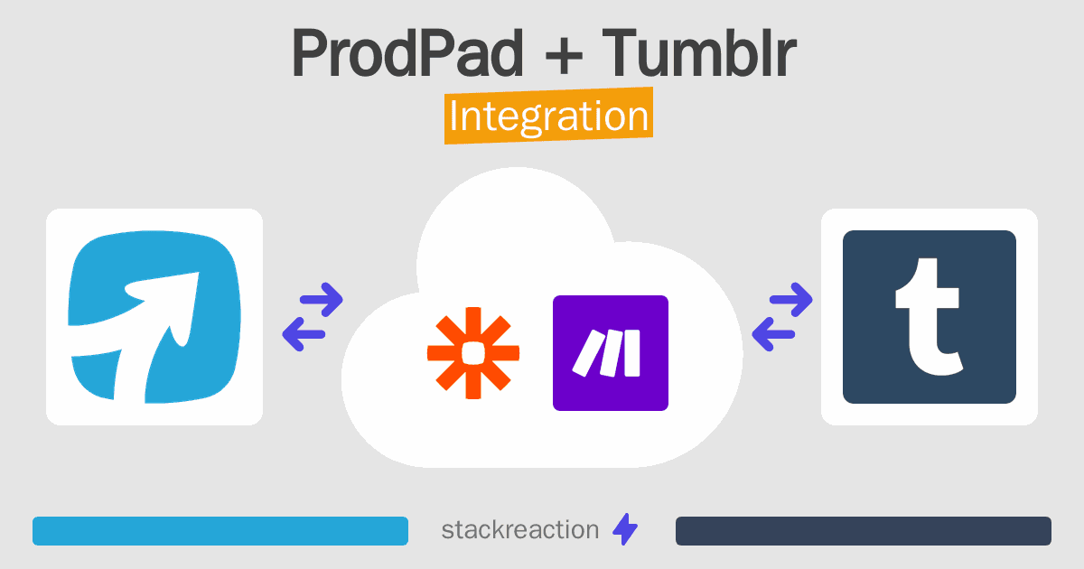 ProdPad and Tumblr Integration