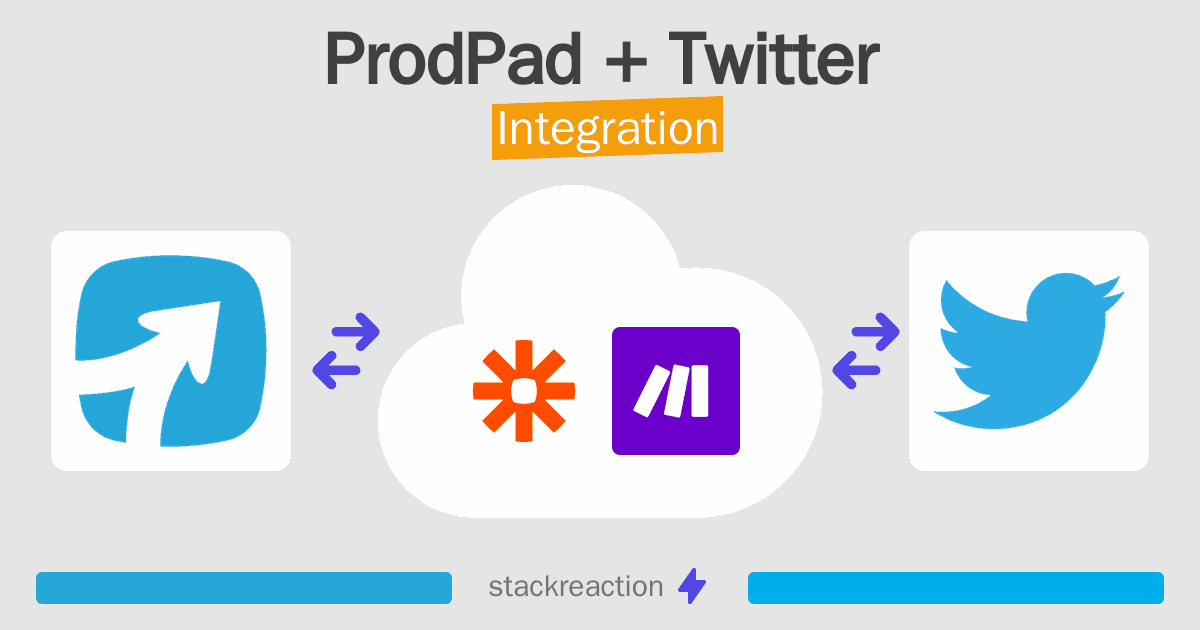 ProdPad and Twitter Integration