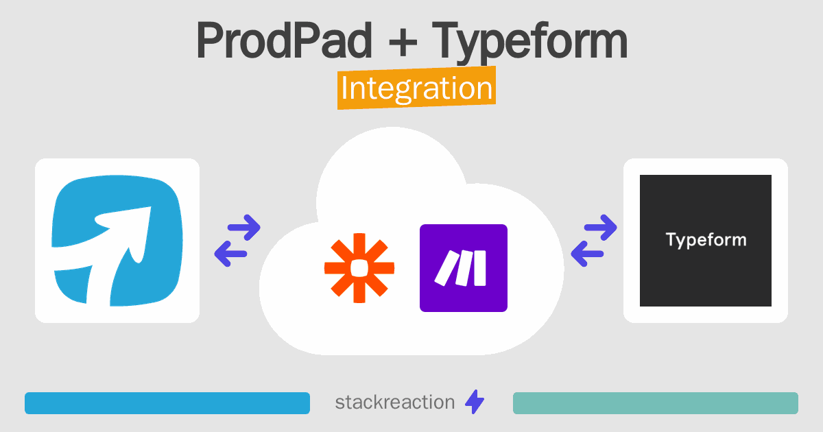ProdPad and Typeform Integration
