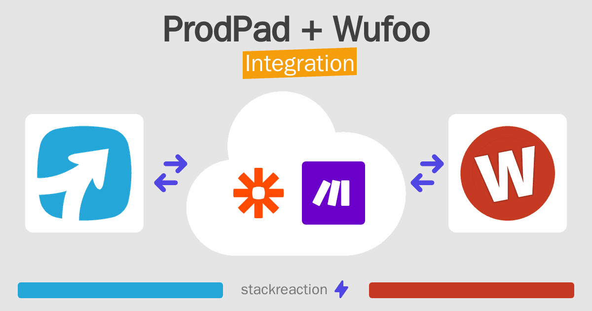 ProdPad and Wufoo Integration