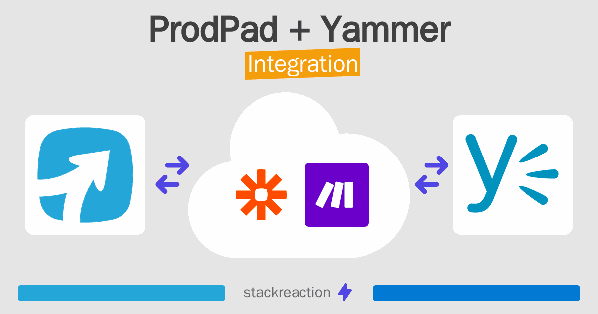 ProdPad and Yammer Integration