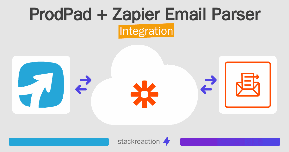 ProdPad and Zapier Email Parser Integration