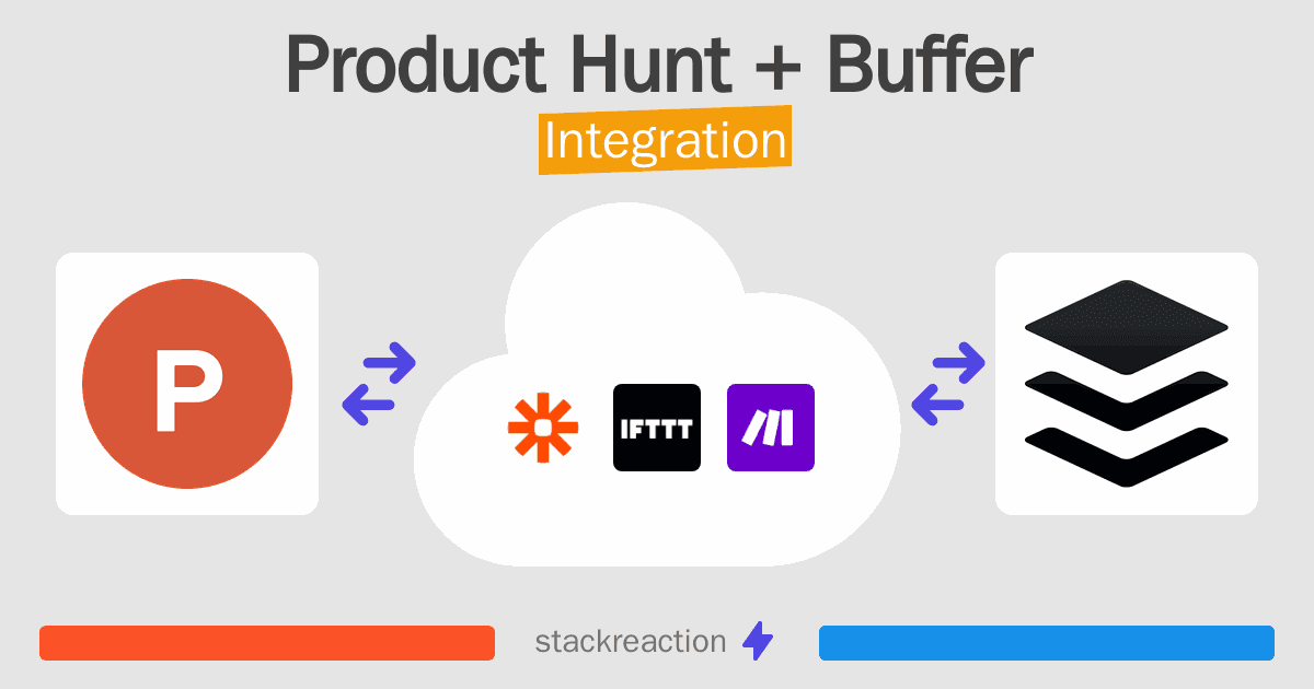 Product Hunt and Buffer Integration