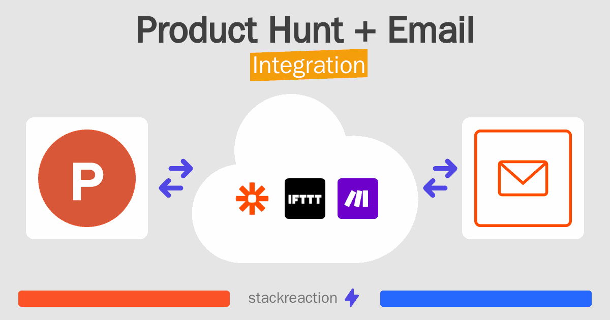 Product Hunt and Email Integration