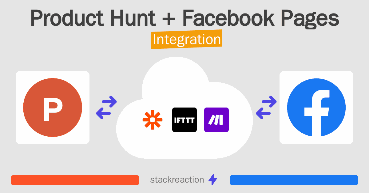 Product Hunt and Facebook Pages Integration