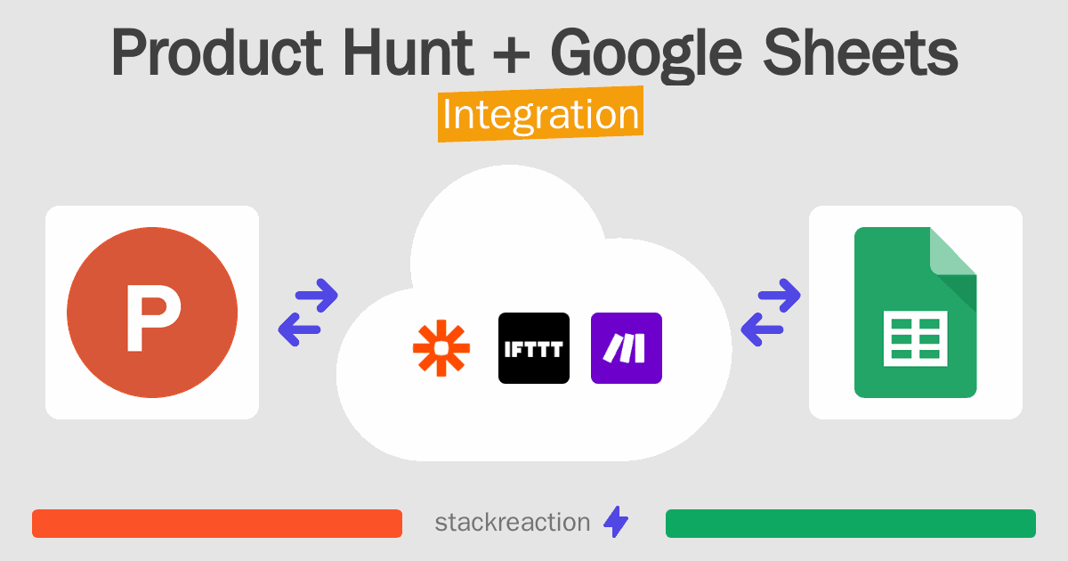 Product Hunt and Google Sheets Integration