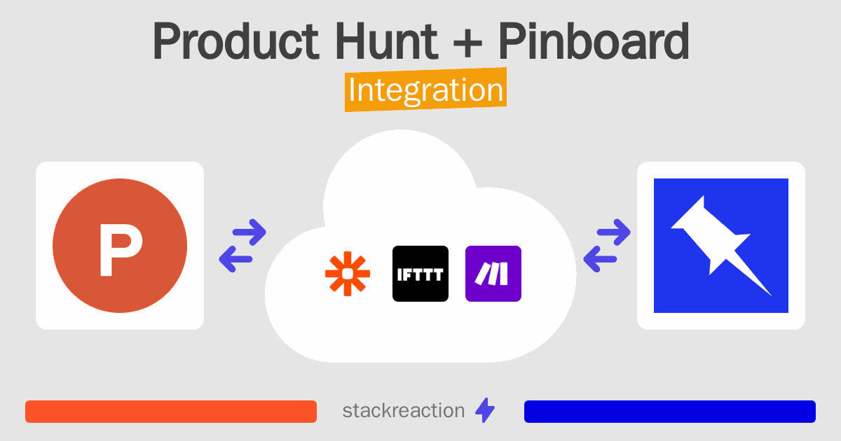 Product Hunt and Pinboard Integration