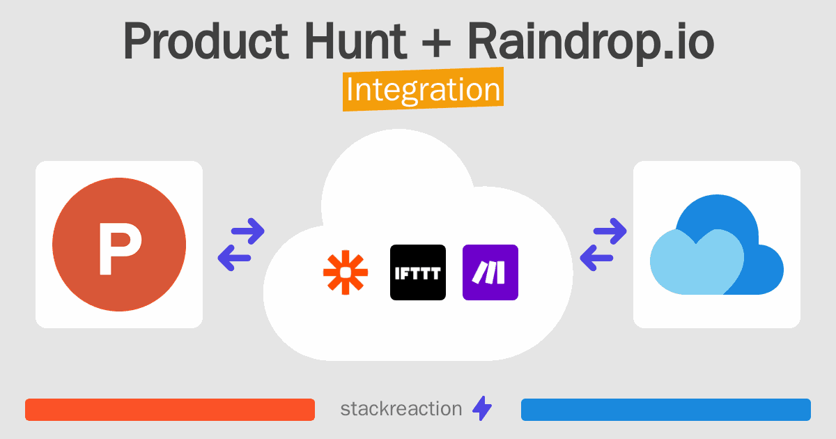 Product Hunt and Raindrop.io Integration
