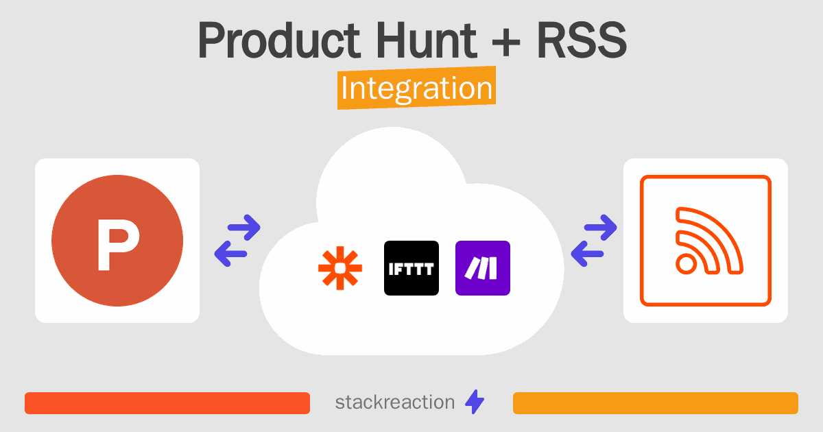 Product Hunt and RSS Integration