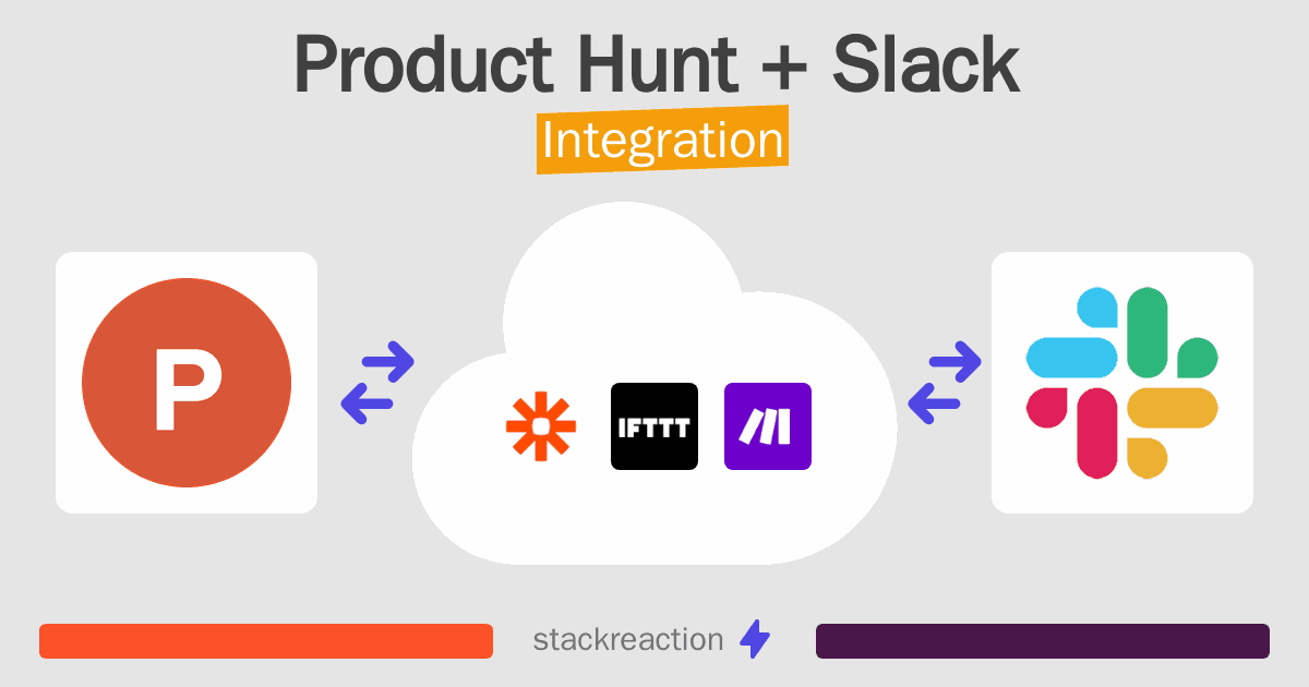 Product Hunt and Slack Integration